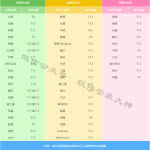 U盘制作PE系统+U盘安装win7系统教程
